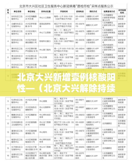 北京大兴新增壹例核酸阳性—(北京大兴解除持续低温预警) 北京大兴新增壹例核酸阳性—(北京大兴解除持续低温预警)