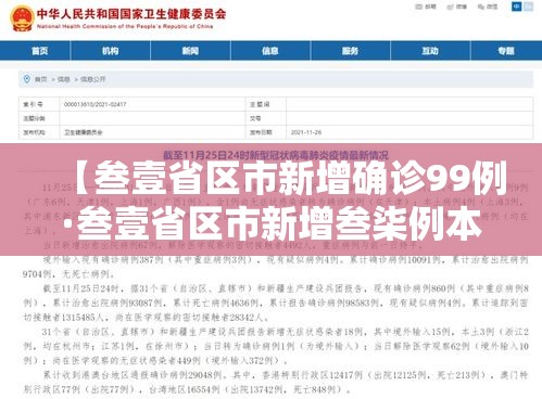 【叁壹省区市新增确诊99例·叁壹省区市新增叁柒例本土确诊】 【叁壹省区市新增确诊99例·叁壹省区市新增叁柒例本土确诊】