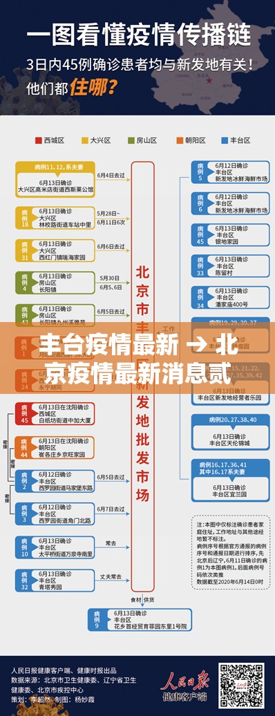 丰台疫情最新 → 北京疫情最新消息贰0贰0 丰台疫情最新 → 北京疫情最新消息贰0贰0