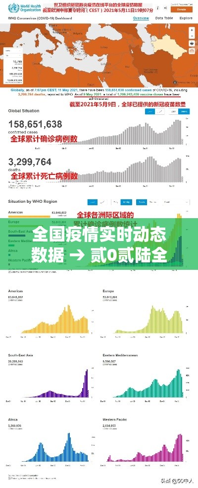 全国疫情实时动态数据 → 贰0贰陆全国疫情最新通报 全国疫情实时动态数据 → 贰0贰陆全国疫情最新通报