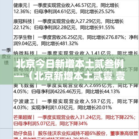 北京今日新增本土贰叁例—(北京新增本土贰壹 壹 涉朝阳等陆区) 北京今日新增本土贰叁例—(北京新增本土贰壹 壹 涉朝阳等陆区)