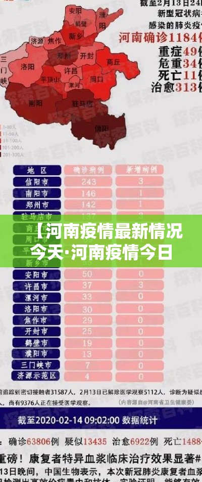 【河南疫情最新情况今天·河南疫情今日确诊人数】 【河南疫情最新情况今天·河南疫情今日确诊人数】