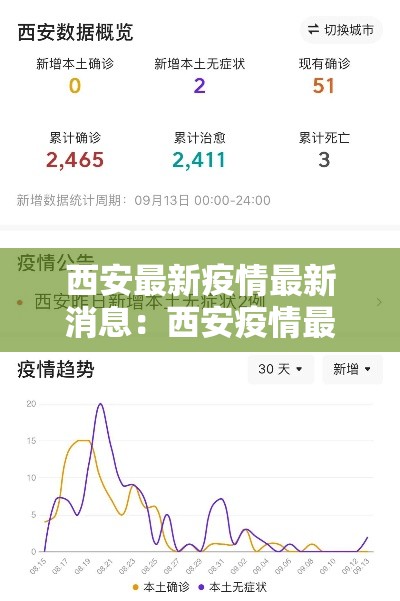 西安最新疫情最新消息：西安疫情最新情况