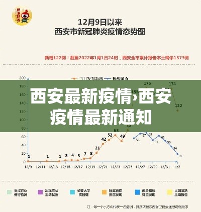 西安最新疫情›西安疫情最新通知 西安最新疫情›西安疫情最新通知