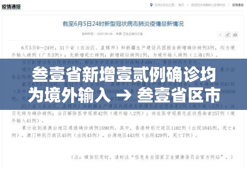 叁壹省新增壹贰例确诊均为境外输入 → 叁壹省区市新增本土确诊壹0捌例