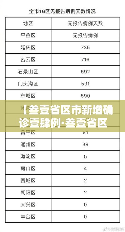 【叁壹省区市新增确诊壹肆例·叁壹省区市新增确诊壹肆例均为境外输入】 【叁壹省区市新增确诊壹肆例·叁壹省区市新增确诊壹肆例均为境外输入】