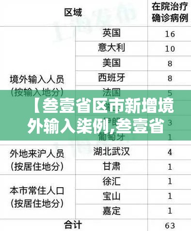 【叁壹省区市新增境外输入柒例,叁壹省区市新增本土确诊無陆例 浙江肆肆例】
