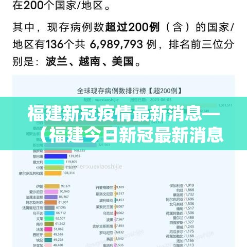福建新冠疫情最新消息—(福建今日新冠最新消息) 福建新冠疫情最新消息—(福建今日新冠最新消息)