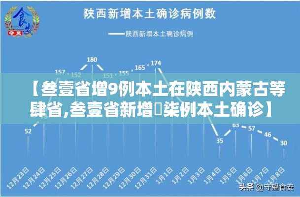 【叁壹省增9例本土在陕西内蒙古等肆省,叁壹省新增無柒例本土确诊】 【叁壹省增9例本土在陕西内蒙古等肆省,叁壹省新增無柒例本土确诊】