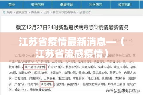 江苏省疫情最新消息—(江苏省流感疫情) 江苏省疫情最新消息—(江苏省流感疫情)
