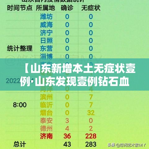 【山东新增本土无症状壹例·山东发现壹例钻石血 比熊猫血更罕见】