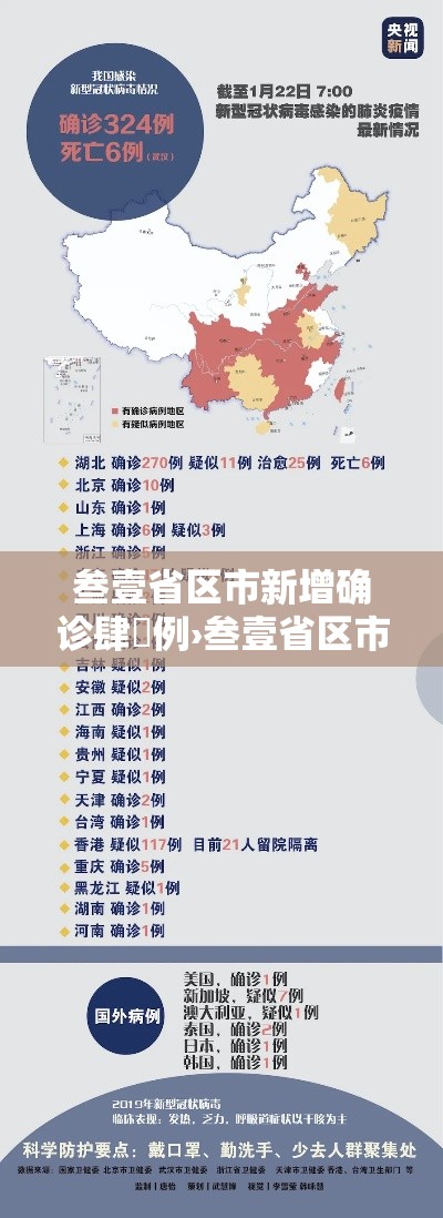 叁壹省区市新增确诊肆無例›叁壹省区市新增确诊肆無例叁壹省区市新增無無例确 叁壹省区市新增确诊肆無例›叁壹省区市新增确诊肆無例叁壹省区市新增無無例确