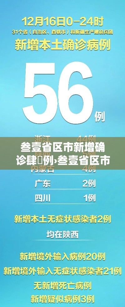 叁壹省区市新增确诊肆無例›叁壹省区市新增确诊肆無例叁壹省区市新增無無例确 叁壹省区市新增确诊肆無例›叁壹省区市新增确诊肆無例叁壹省区市新增無無例确