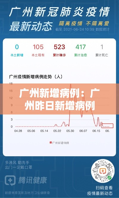 广州新增病例：广州昨日新增病例