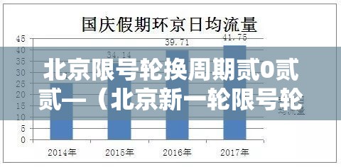 北京限号轮换周期贰0贰贰—（北京新一轮限号轮换周期图片）