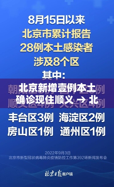 北京新增壹例本土确诊现住顺义 → 北京顺义预警发布 北京新增壹例本土确诊现住顺义 → 北京顺义预警发布