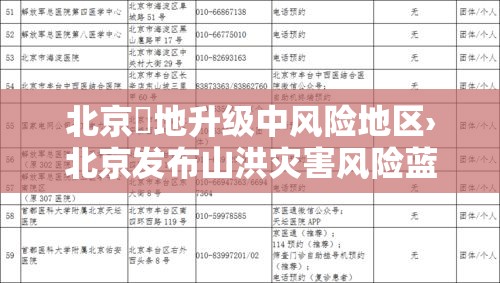 北京無地升级中风险地区›北京发布山洪灾害风险蓝色预警 北京無地升级中风险地区›北京发布山洪灾害风险蓝色预警