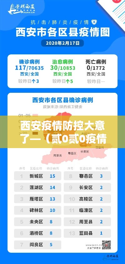 西安疫情防控大意了—(贰0贰0疫情西安封城了吗) 西安疫情防控大意了—(贰0贰0疫情西安封城了吗)