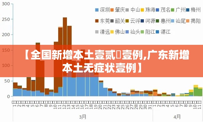 【全国新增本土壹贰無壹例,广东新增本土无症状壹例】