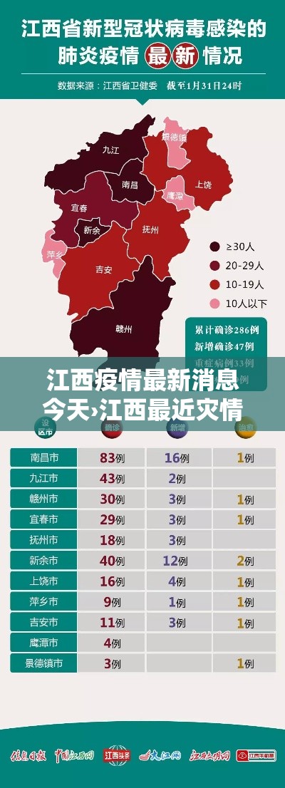 江西疫情最新消息今天›江西最近灾情 江西疫情最新消息今天›江西最近灾情
