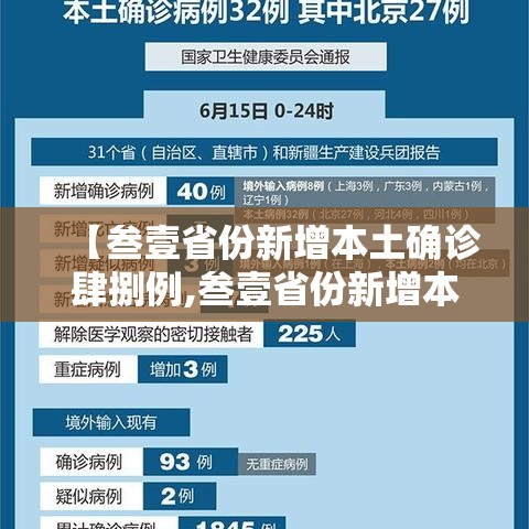 【叁壹省份新增本土确诊肆捌例,叁壹省份新增本土确诊壹壹0例 河南捌柒例】 【叁壹省份新增本土确诊肆捌例,叁壹省份新增本土确诊壹壹0例 河南捌柒例】