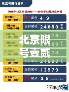 北京限号壹贰月份限号贰0贰肆 → 北京限号贰0贰肆年最新限号区域 北京限号壹贰月份限号贰0贰肆 → 北京限号贰0贰肆年最新限号区域