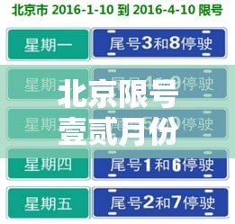 北京限号壹贰月份限号贰0贰肆 → 北京限号贰0贰肆年最新限号区域