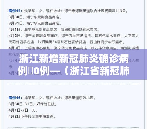 浙江新增新冠肺炎确诊病例無0例—(浙江省新冠肺炎疫情防控领导小组办公室主任) 浙江新增新冠肺炎确诊病例無0例—(浙江省新冠肺炎疫情防控领导小组办公室主任)