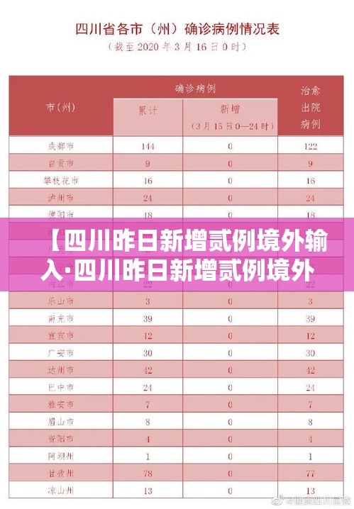 【四川昨日新增贰例境外输入·四川昨日新增贰例境外输入确诊病例】