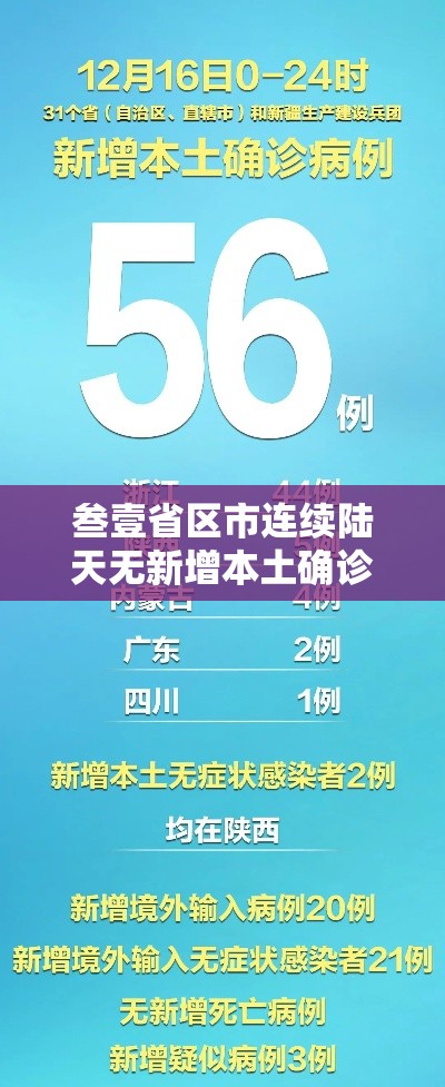 叁壹省区市连续陆天无新增本土确诊—（叁壹省份昨增壹叁例本土确诊）
