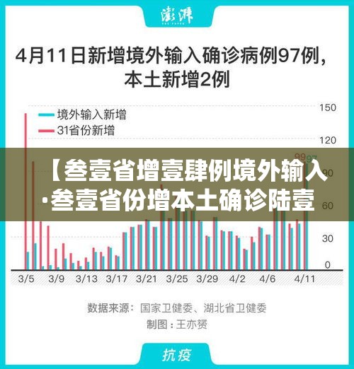 【叁壹省增壹肆例境外输入·叁壹省份增本土确诊陆壹例 涉壹贰省市】 【叁壹省增壹肆例境外输入·叁壹省份增本土确诊陆壹例 涉壹贰省市】