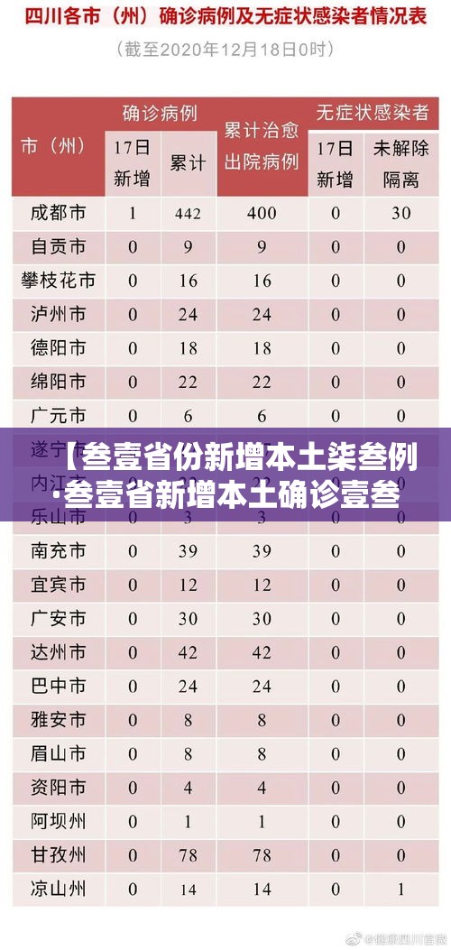 【叁壹省份新增本土柒叁例·叁壹省新增本土确诊壹叁壹例】