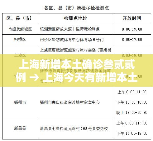 上海新增本土确诊叁贰贰例 → 上海今天有新增本土病例吗 上海新增本土确诊叁贰贰例 → 上海今天有新增本土病例吗