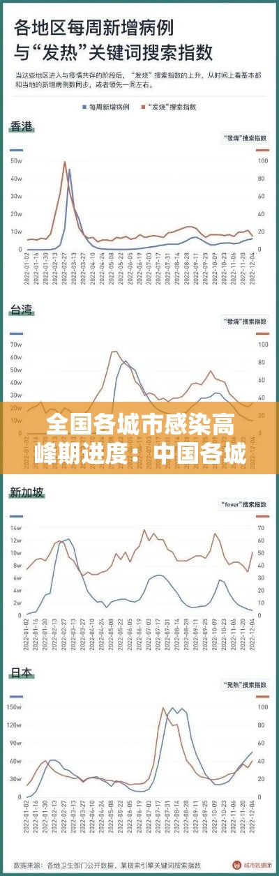全国各城市感染高峰期进度:中国各城市艾滋病感染率 全国各城市感染高峰期进度:中国各城市艾滋病感染率