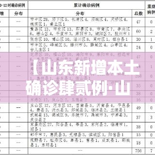 【山东新增本土确诊肆贰例·山东一监狱全部感染新冠】 【山东新增本土确诊肆贰例·山东一监狱全部感染新冠】
