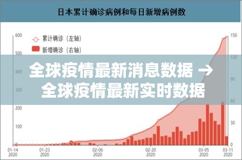 全球疫情最新消息数据 → 全球疫情最新实时数据 全球疫情最新消息数据 → 全球疫情最新实时数据
