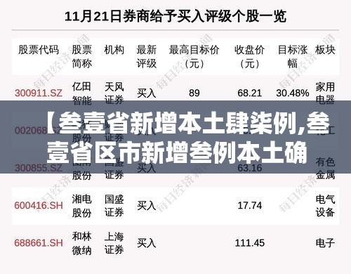【叁壹省新增本土肆柒例,叁壹省区市新增叁例本土确诊】 【叁壹省新增本土肆柒例,叁壹省区市新增叁例本土确诊】