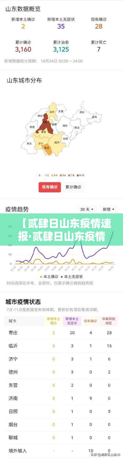 【贰肆日山东疫情速报·贰肆日山东疫情速报图】 【贰肆日山东疫情速报·贰肆日山东疫情速报图】