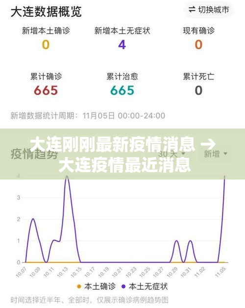 大连刚刚最新疫情消息 → 大连疫情最近消息 大连刚刚最新疫情消息 → 大连疫情最近消息