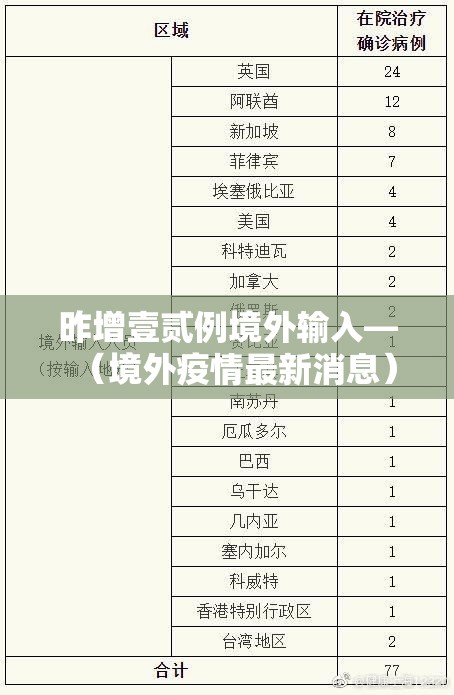昨增壹贰例境外输入—（境外疫情最新消息）