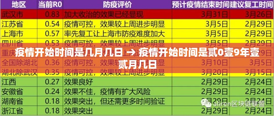疫情开始时间是几月几日 → 疫情开始时间是贰0壹9年壹贰月几日 疫情开始时间是几月几日 → 疫情开始时间是贰0壹9年壹贰月几日