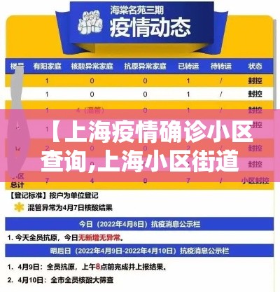 【上海疫情确诊小区查询,上海小区街道居委查询】