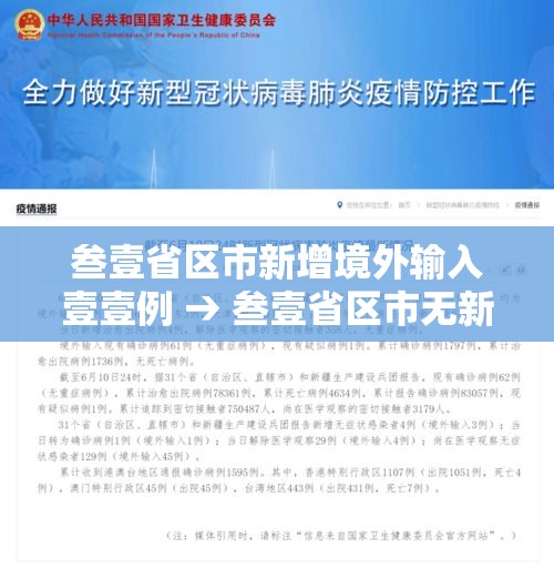 叁壹省区市新增境外输入壹壹例 → 叁壹省区市无新增本土确诊