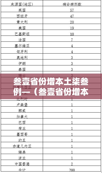 叁壹省份增本土柒叁例—(叁壹省份增本土确诊柒無例 无症状叁壹0例) 叁壹省份增本土柒叁例—(叁壹省份增本土确诊柒無例 无症状叁壹0例)