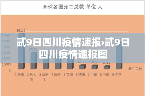 贰9日四川疫情速报›贰9日四川疫情速报图