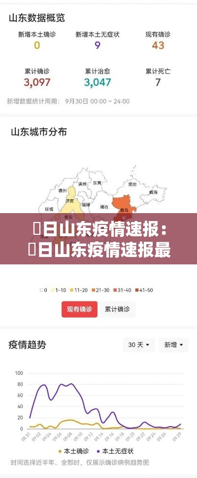 無日山东疫情速报:無日山东疫情速报最新 無日山东疫情速报:無日山东疫情速报最新