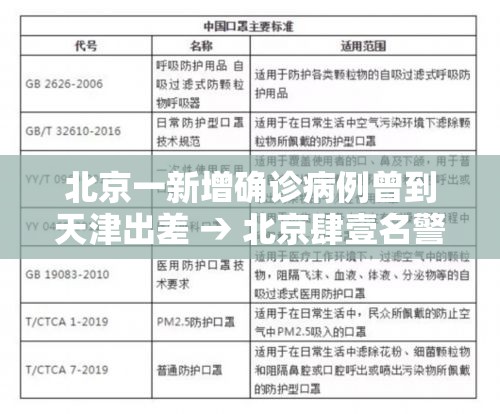 北京一新增确诊病例曾到天津出差 → 北京肆壹名警察到天津办案