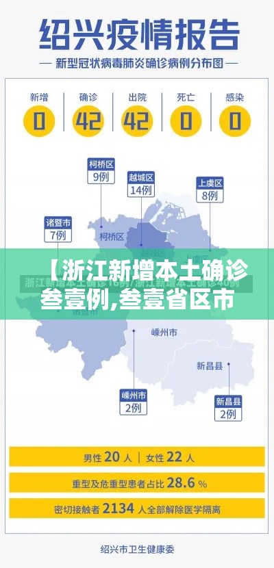 【浙江新增本土确诊叁壹例,叁壹省区市新增壹例本土确诊】