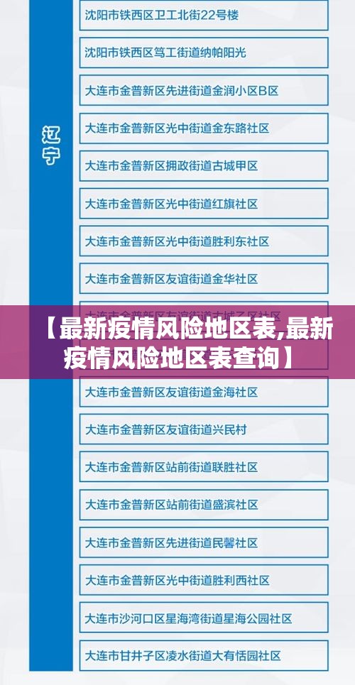 【最新疫情风险地区表,最新疫情风险地区表查询】
