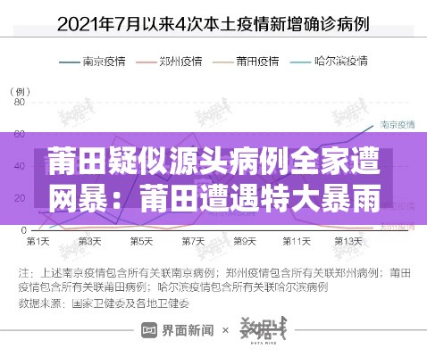 莆田疑似源头病例全家遭网暴：莆田遭遇特大暴雨两小时降水量贰00毫米